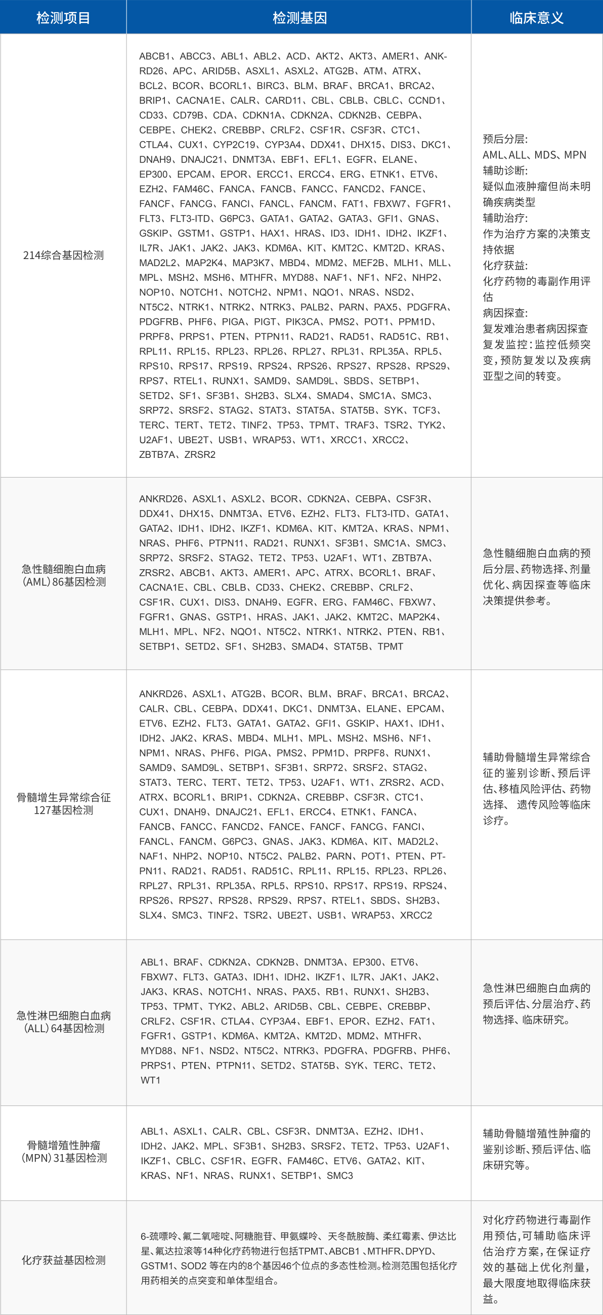 1675921406527729.png 血液病表格-20230209(1).png